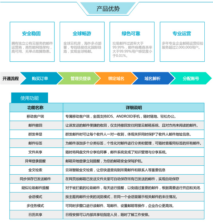 阿里云企業(yè)郵箱收費(fèi)標(biāo)準(zhǔn)一年多少錢[明細(xì)表]